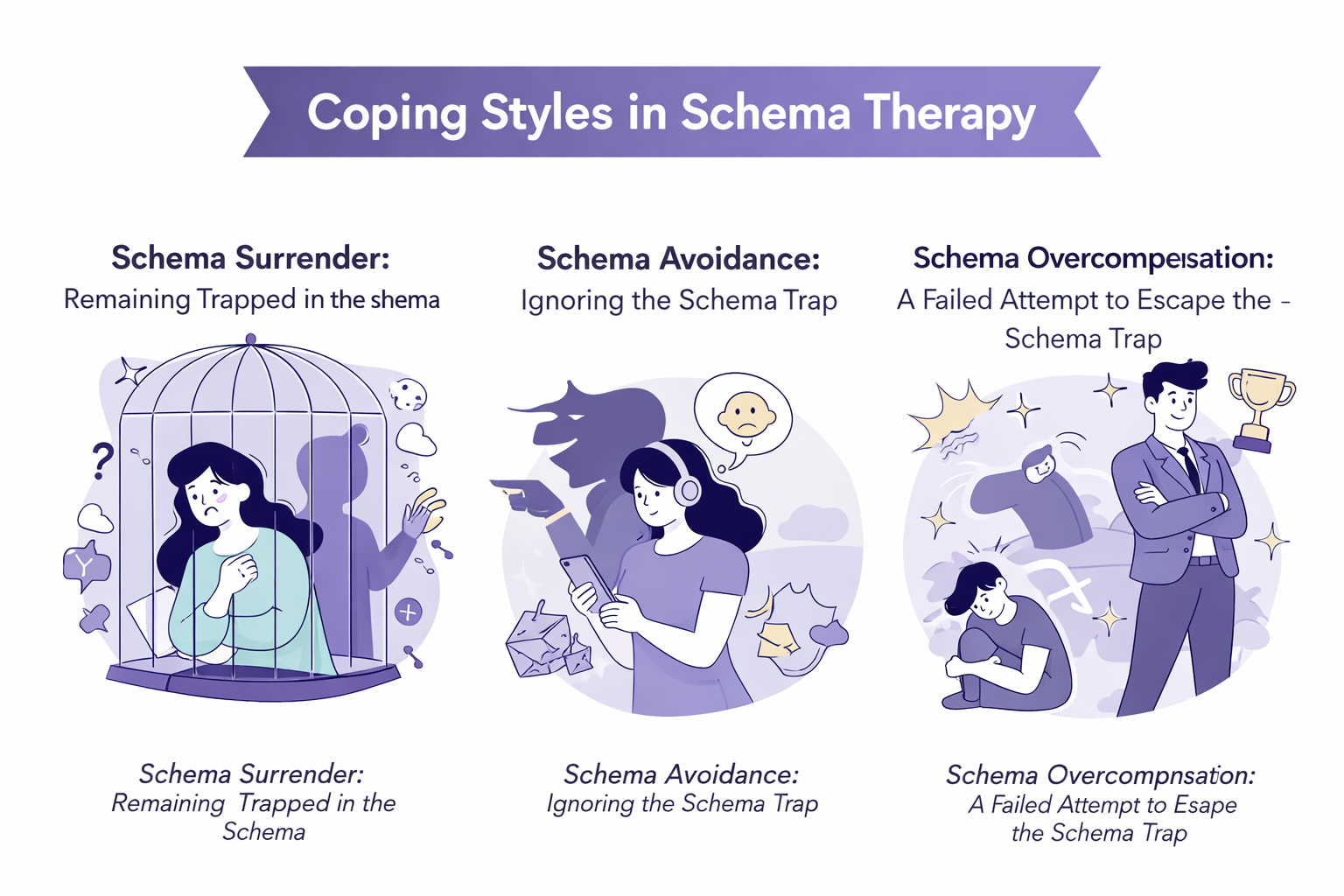 coping styles in schema therapy